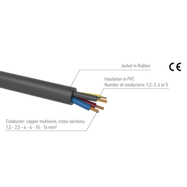 H07RN Cable
