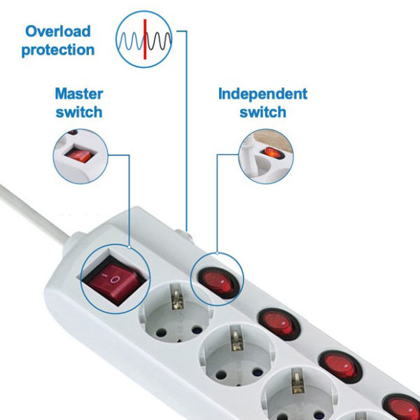 Regletas + n interruptores de potencia independientes - Electraline